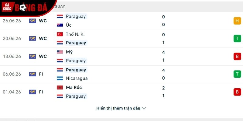 Phong độ của đội tuyển Paraguay