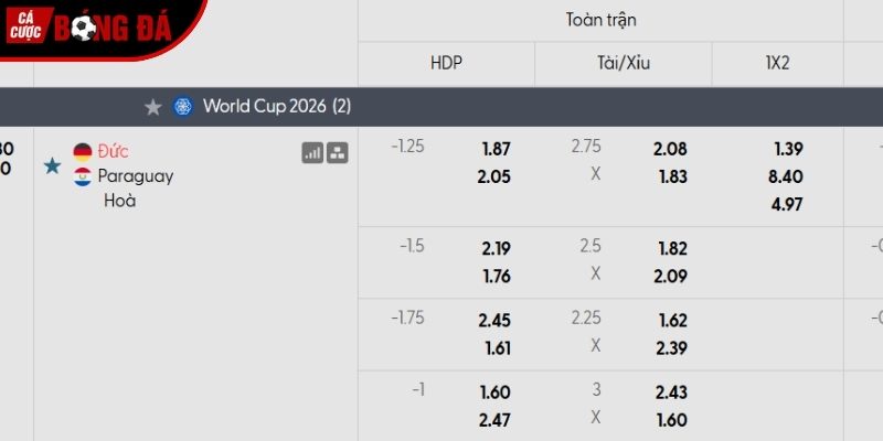 Soi kèo Đức vs Paraguay qua tỷ lệ