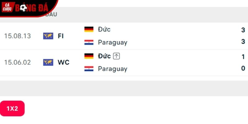 Thành tích so tài Đức vs Paraguay